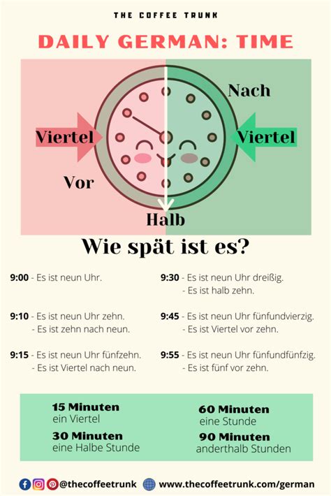 Basic German How To Tell Time German Language Learning Learn German