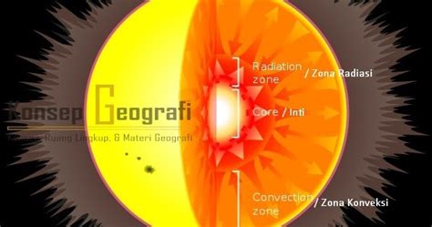 Lapisan Matahari Yang Utama Lengkap Penjelasannya Konsep Geografi