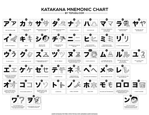 Chart To Help You Memorize All Of The Katakana If Youre Into That Sort