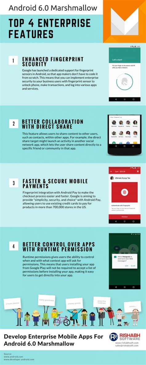 Android Marshmallow Features For Enterprises Big Data Infographic