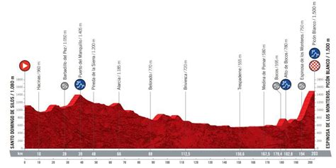 Vuelta A España 2020etapa 3 Lun 1608 S Domingo Silos Picón