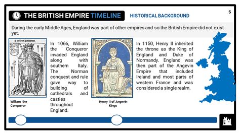 The Development Of The British Empire Ks3 Teaching Resources