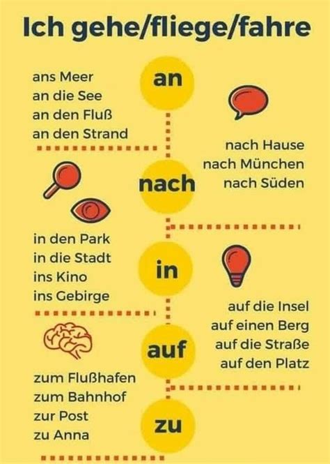 Épinglé Par Binman Sur Deutsch Lernen Mots En Allemand