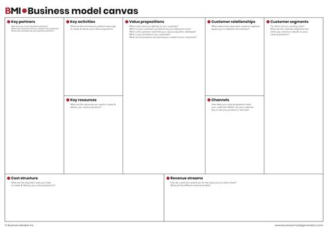 The Business Model Canvas Tool To Help You Understand A Business Model