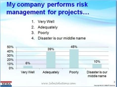 That is why, nowadays, more and more companies have a renewed focus: Why is Risk Identification so important in Project ...