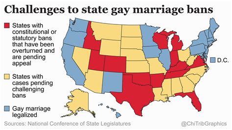 challenging the state of utah s ban on same sex marriage dr jerome h poliacoff clinical