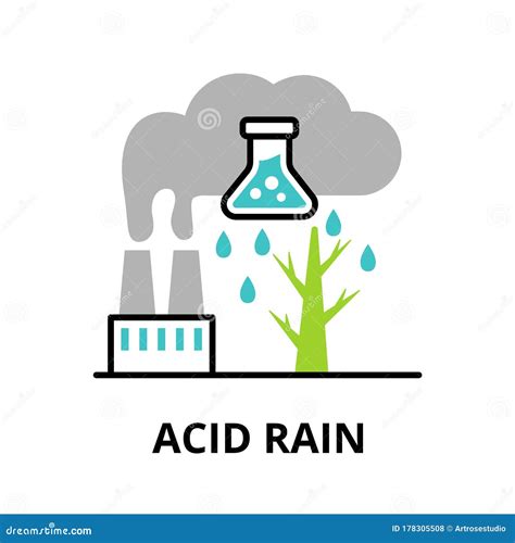 Acid Rain Infographic