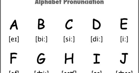 Learning Didactic English Language The Alphabet