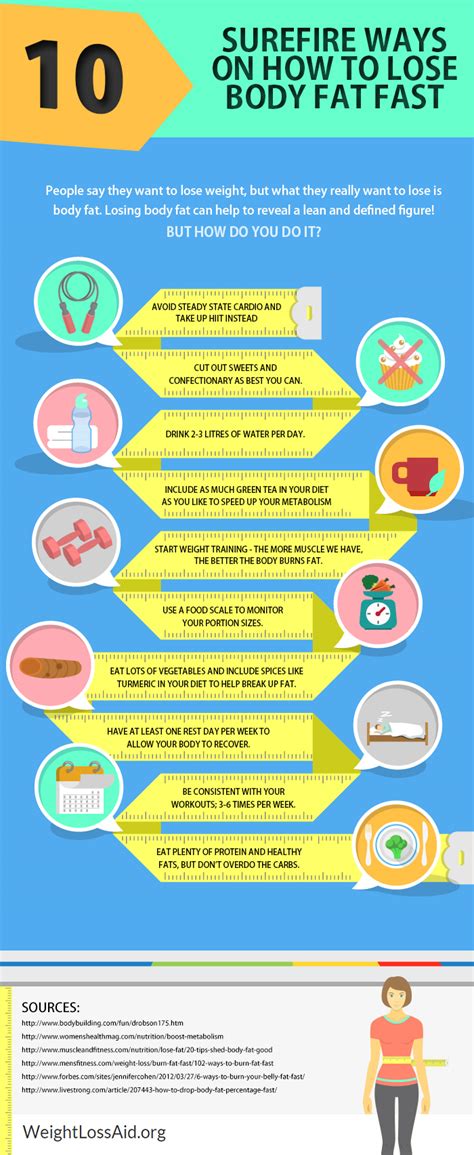 Effective Ways To Lose Weight Fast Infographic Naturalon Natural Health News And Discoveries