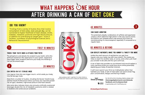 infographic is diet coke bad for you metro us