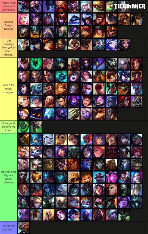 The Full List Of Priority In Reworking Champions In Lol Characters