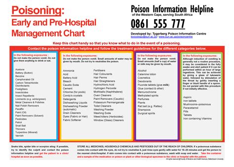 Handy Chart To Keep In Case Of Poisoning Kempton Express