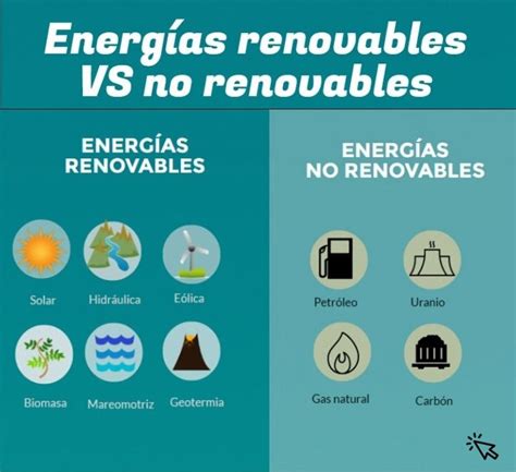 Energías renovables vs energías no renovables