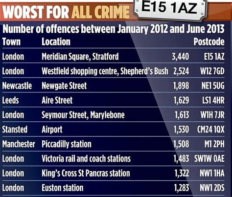 Britains Crime Hotspots Astonishing New Figures Identify The Most