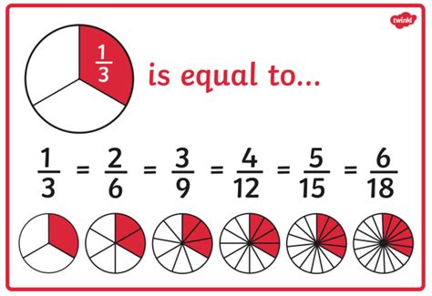 What Are Equivalent Fractions Definition And Examples Teaching Wiki