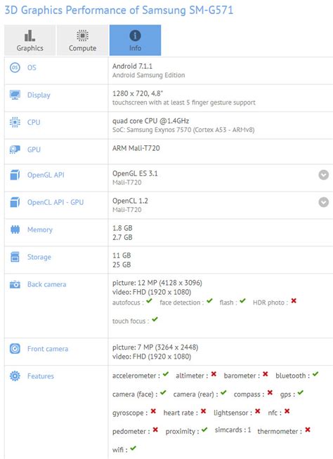 Samsung galaxy j5 prime supports frequency bands gsm , hspa , lte. Samsung Galaxy J5 Prime (2017) leaked specs include Exynos ...