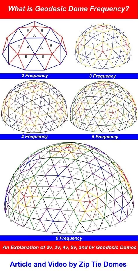 What Is Geodesic Dome Frequency Geodesic Dome Geodesic Geodesic