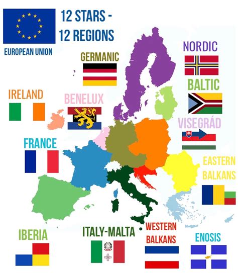 European Union: 12 Stars - 12 Regions : vexillology
