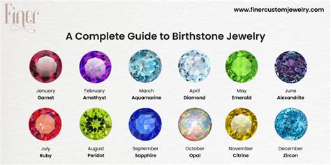 A Complete Guide To Birthstone Jewelry Finer Custom Jewelry