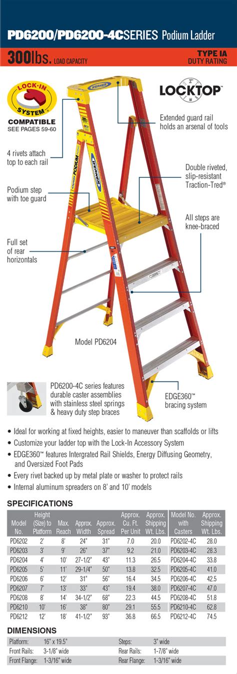 Werner Pd6200 Series Podium Ladder Type Ia 300 Lb Load Capacity Pd6210