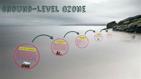 Ground Level Ozone By Dawid Ofman