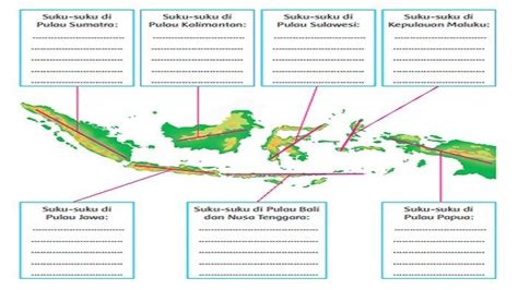 Peta Persebaran Suku Suku Bangsa Di Indonesia