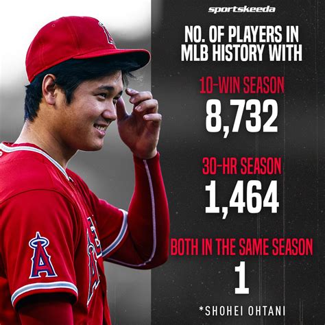 Sportskeeda Baseball On Twitter Shohei Ohtani Adds Another Stat To
