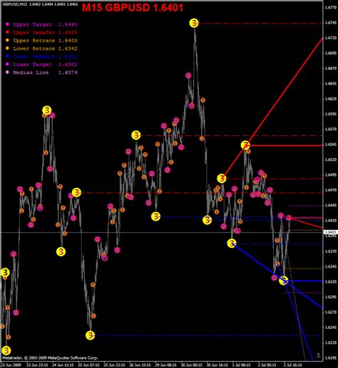 Many can easily use a custom indicator by dragging and dropping it from the custom indicators window into your chart. Fl 11 forex indicator ~ gogoheh.web.fc2.com