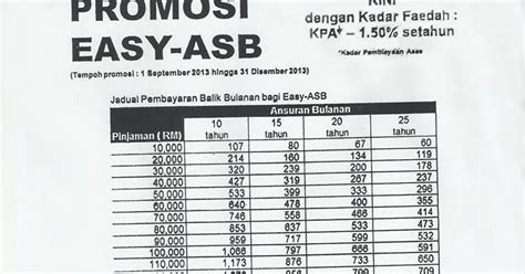 Maybank asb loan repayment table. ASB & ASB LOAN: ASB Loan
