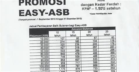 Loan amortization schedule in excel easy excel tutorial. ASB & ASB LOAN: ASB Loan