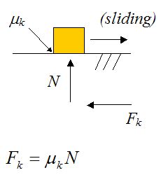Μ k = coefficient of kinetic friction. Friction