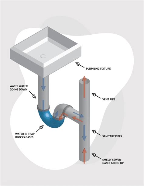 What Are The Parts Of A Bathroom Sink Called Reviewmotors Co