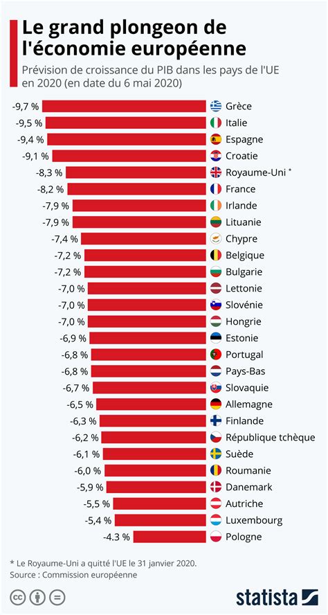 quelle est la place de l union européenne dans l économie mondiale