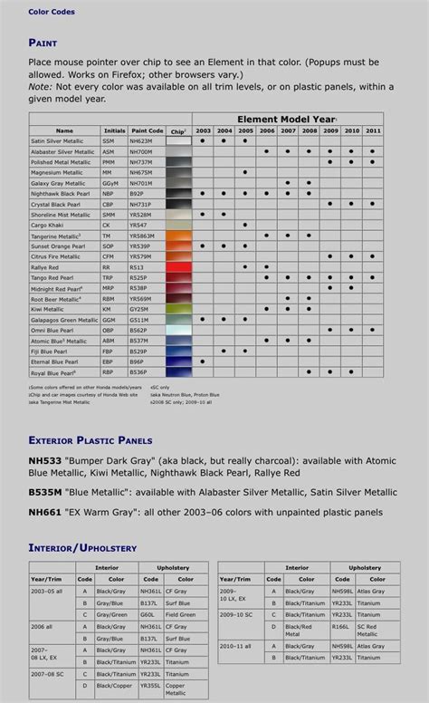 Honda Cr V Color Chart