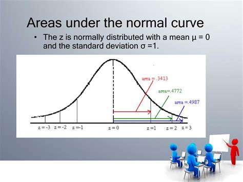 Ppt The Normal Distribution Powerpoint Presentation Free Download