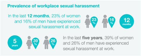 Sexual Harassment In The Workplace Womens Electoral Lobby