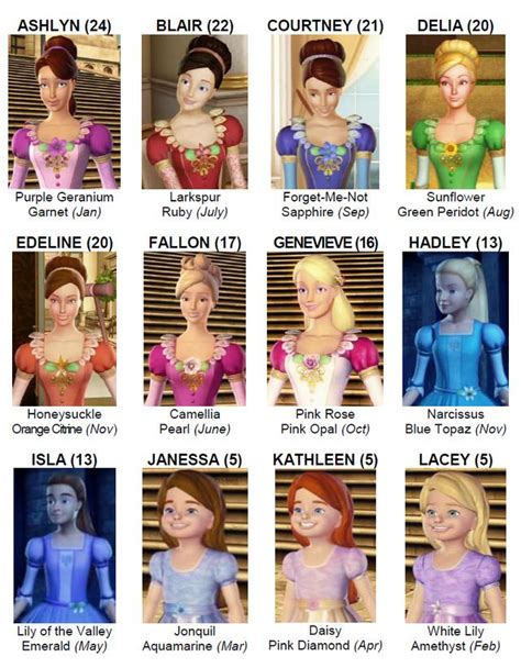 The Twelve Dancing Princesses With Names Ages Flowers And Gemstones