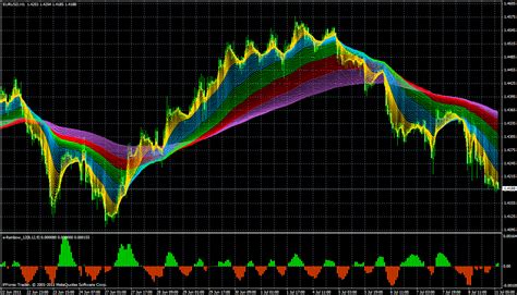 1000 Most Wanted Mt4 Indicators Collection Fxghani Trading Learning Place