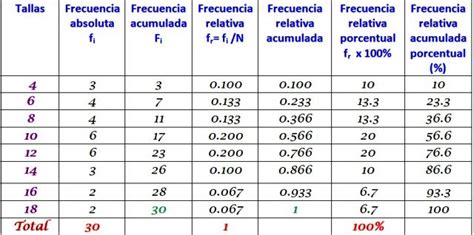 Formula Para Calcular Frecuencia Absoluta Printable Templates Free