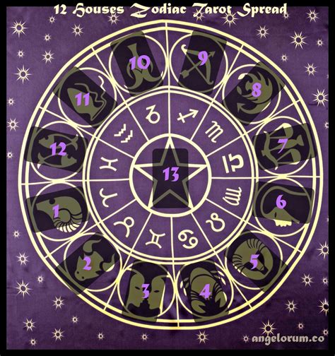 12 Houses Zodiac Tarot Spread