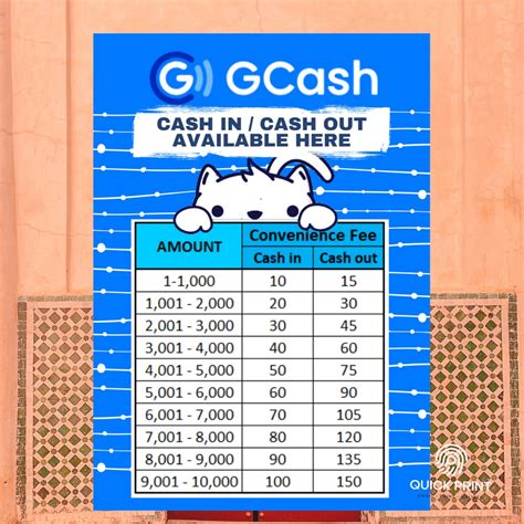 Gcash Store Signage Cash In Cash Out Rates Colored Laminated A4