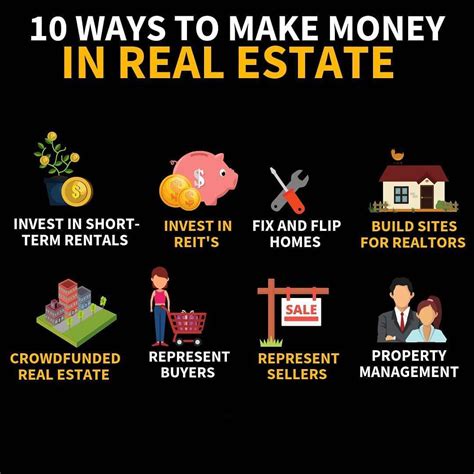 Invest In Real Estate Best Ways To Invest Smartly Heres Related
