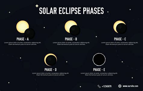 Phases Of Solar Eclipse 2707510 Vector Art At Vecteezy