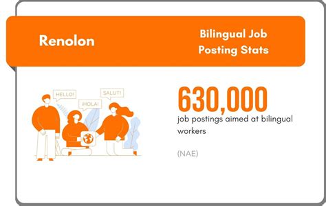 Key Bilingual Job Statistics & Trends to Know [2022 Update]