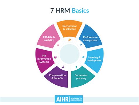 Human Resource Management Basics für jeden HR Profi Rocket site