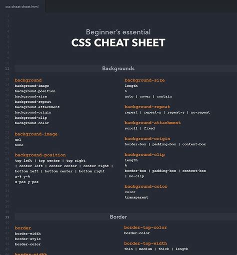 Best Html Css Cheat Sheets For Coding