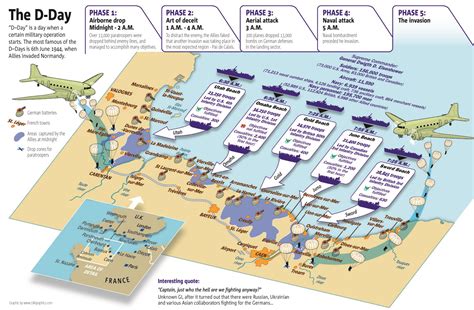The 21 Best Infographics Of D Day Normandy Landings