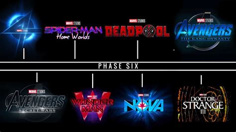 Marvel Phase 6 Full Reveal All Movies And Shows Confirmed Youtube
