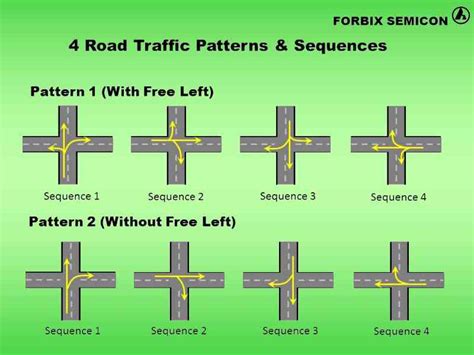 Forbix Semicon ⋆ Wireless Traffic Light Controller System