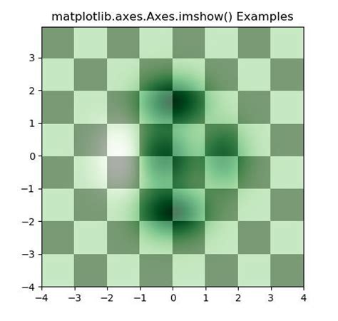 Matplotlib Axes Axes Imshow En Python Barcelona Geeks